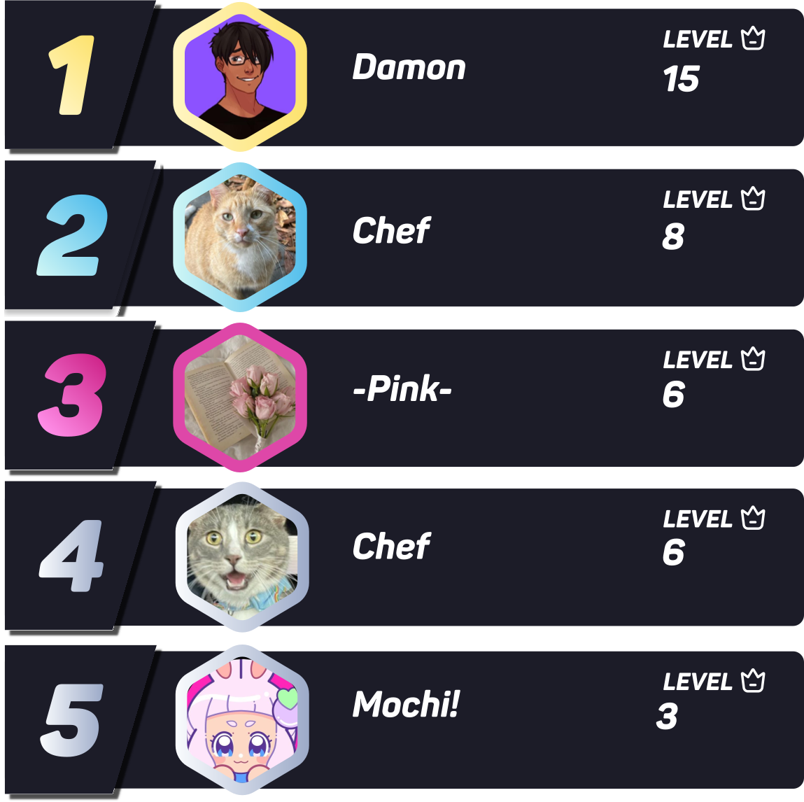 Example Mochi level leaderboard ranking five server members